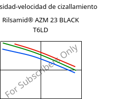 Viscosidad-velocidad de cizallamiento , Rilsamid® AZM 23 BLACK T6LD, PA12-GF23, ARKEMA