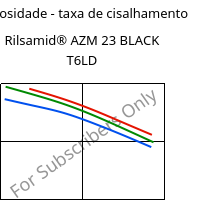 Viscosidade - taxa de cisalhamento , Rilsamid® AZM 23 BLACK T6LD, PA12-GF23, ARKEMA