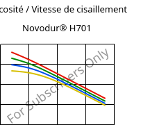 Viscosité / Vitesse de cisaillement , Novodur® H701, ABS, INEOS Styrolution