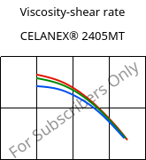 Viscosity-shear rate , CELANEX® 2405MT, PBT, Celanese