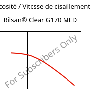 Viscosité / Vitesse de cisaillement , Rilsan® Clear G170 MED, PA*, ARKEMA