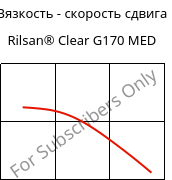 Вязкость - скорость сдвига , Rilsan® Clear G170 MED, PA*, ARKEMA