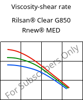 Viscosity-shear rate , Rilsan® Clear G850 Rnew® MED, PA*, ARKEMA