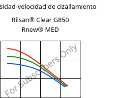 Viscosidad-velocidad de cizallamiento , Rilsan® Clear G850 Rnew® MED, PA*, ARKEMA