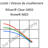 Viscosité / Vitesse de cisaillement , Rilsan® Clear G850 Rnew® MED, PA*, ARKEMA