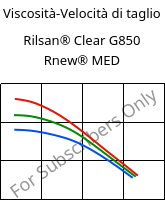 Viscosità-Velocità di taglio , Rilsan® Clear G850 Rnew® MED, PA*, ARKEMA