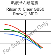  粘度せん断速度. , Rilsan® Clear G850 Rnew® MED, PA*, ARKEMA