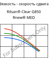 Вязкость - скорость сдвига , Rilsan® Clear G850 Rnew® MED, PA*, ARKEMA