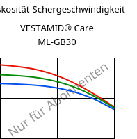 Viskosität-Schergeschwindigkeit , VESTAMID® Care ML-GB30, PA12-GB30, Evonik