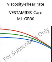 Viscosity-shear rate , VESTAMID® Care ML-GB30, PA12-GB30, Evonik