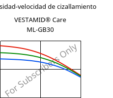 Viscosidad-velocidad de cizallamiento , VESTAMID® Care ML-GB30, PA12-GB30, Evonik