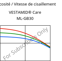 Viscosité / Vitesse de cisaillement , VESTAMID® Care ML-GB30, PA12-GB30, Evonik