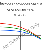 Вязкость - скорость сдвига , VESTAMID® Care ML-GB30, PA12-GB30, Evonik