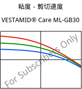 粘度－剪切速度 , VESTAMID® Care ML-GB30, PA12-GB30, Evonik