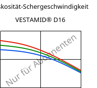 Viskosität-Schergeschwindigkeit , VESTAMID® D16, PA612, Evonik