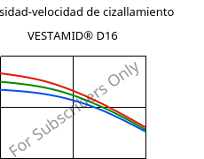 Viscosidad-velocidad de cizallamiento , VESTAMID® D16, PA612, Evonik