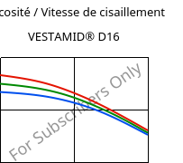 Viscosité / Vitesse de cisaillement , VESTAMID® D16, PA612, Evonik