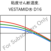  粘度せん断速度. , VESTAMID® D16, PA612, Evonik