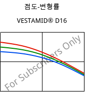 점도-변형률 , VESTAMID® D16, PA612, Evonik