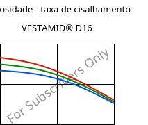 Viscosidade - taxa de cisalhamento , VESTAMID® D16, PA612, Evonik