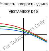 Вязкость - скорость сдвига , VESTAMID® D16, PA612, Evonik