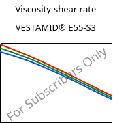 Viscosity-shear rate , VESTAMID® E55-S3, TPA, Evonik