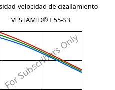 Viscosidad-velocidad de cizallamiento , VESTAMID® E55-S3, TPA, Evonik