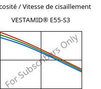 Viscosité / Vitesse de cisaillement , VESTAMID® E55-S3, TPA, Evonik