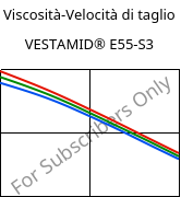 Viscosità-Velocità di taglio , VESTAMID® E55-S3, TPA, Evonik