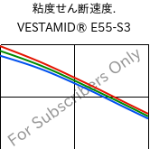  粘度せん断速度. , VESTAMID® E55-S3, TPA, Evonik