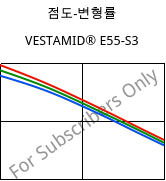 점도-변형률 , VESTAMID® E55-S3, TPA, Evonik