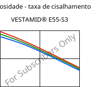 Viscosidade - taxa de cisalhamento , VESTAMID® E55-S3, TPA, Evonik