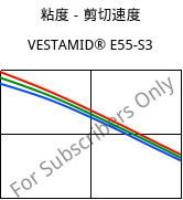 粘度－剪切速度 , VESTAMID® E55-S3, TPA, Evonik