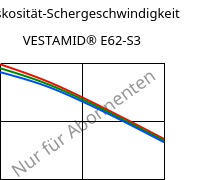 Viskosität-Schergeschwindigkeit , VESTAMID® E62-S3, TPA, Evonik