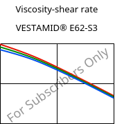 Viscosity-shear rate , VESTAMID® E62-S3, TPA, Evonik