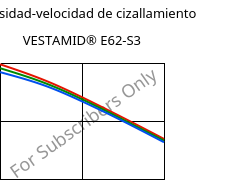 Viscosidad-velocidad de cizallamiento , VESTAMID® E62-S3, TPA, Evonik