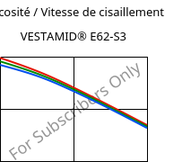 Viscosité / Vitesse de cisaillement , VESTAMID® E62-S3, TPA, Evonik