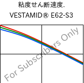  粘度せん断速度. , VESTAMID® E62-S3, TPA, Evonik