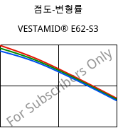 점도-변형률 , VESTAMID® E62-S3, TPA, Evonik