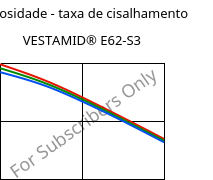 Viscosidade - taxa de cisalhamento , VESTAMID® E62-S3, TPA, Evonik