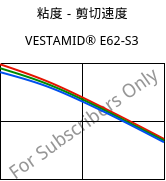 粘度－剪切速度 , VESTAMID® E62-S3, TPA, Evonik