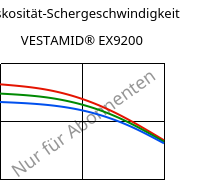 Viskosität-Schergeschwindigkeit , VESTAMID® EX9200, TPA, Evonik