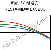  粘度せん断速度. , VESTAMID® EX9200, TPA, Evonik