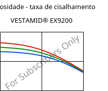 Viscosidade - taxa de cisalhamento , VESTAMID® EX9200, TPA, Evonik