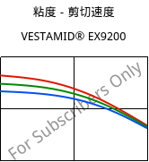 粘度－剪切速度 , VESTAMID® EX9200, TPA, Evonik