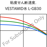  粘度せん断速度. , VESTAMID® L-GB30, PA12-GB30, Evonik