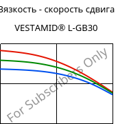 Вязкость - скорость сдвига , VESTAMID® L-GB30, PA12-GB30, Evonik