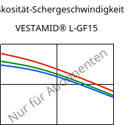 Viskosität-Schergeschwindigkeit , VESTAMID® L-GF15, PA12-GF15, Evonik