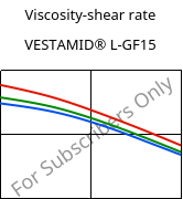 Viscosity-shear rate , VESTAMID® L-GF15, PA12-GF15, Evonik