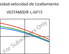 Viscosidad-velocidad de cizallamiento , VESTAMID® L-GF15, PA12-GF15, Evonik